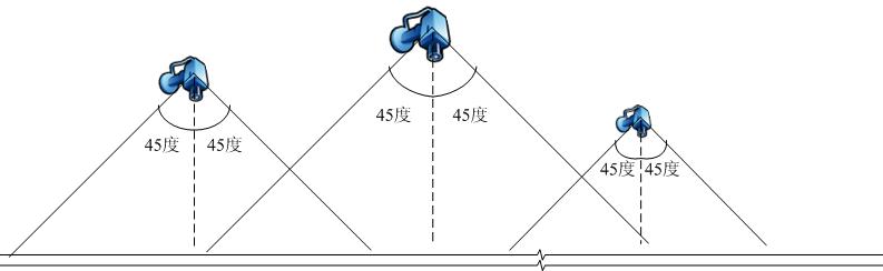 假定摄像头正面朝下,且只能监控到各方向45度的视角范围(即总视角